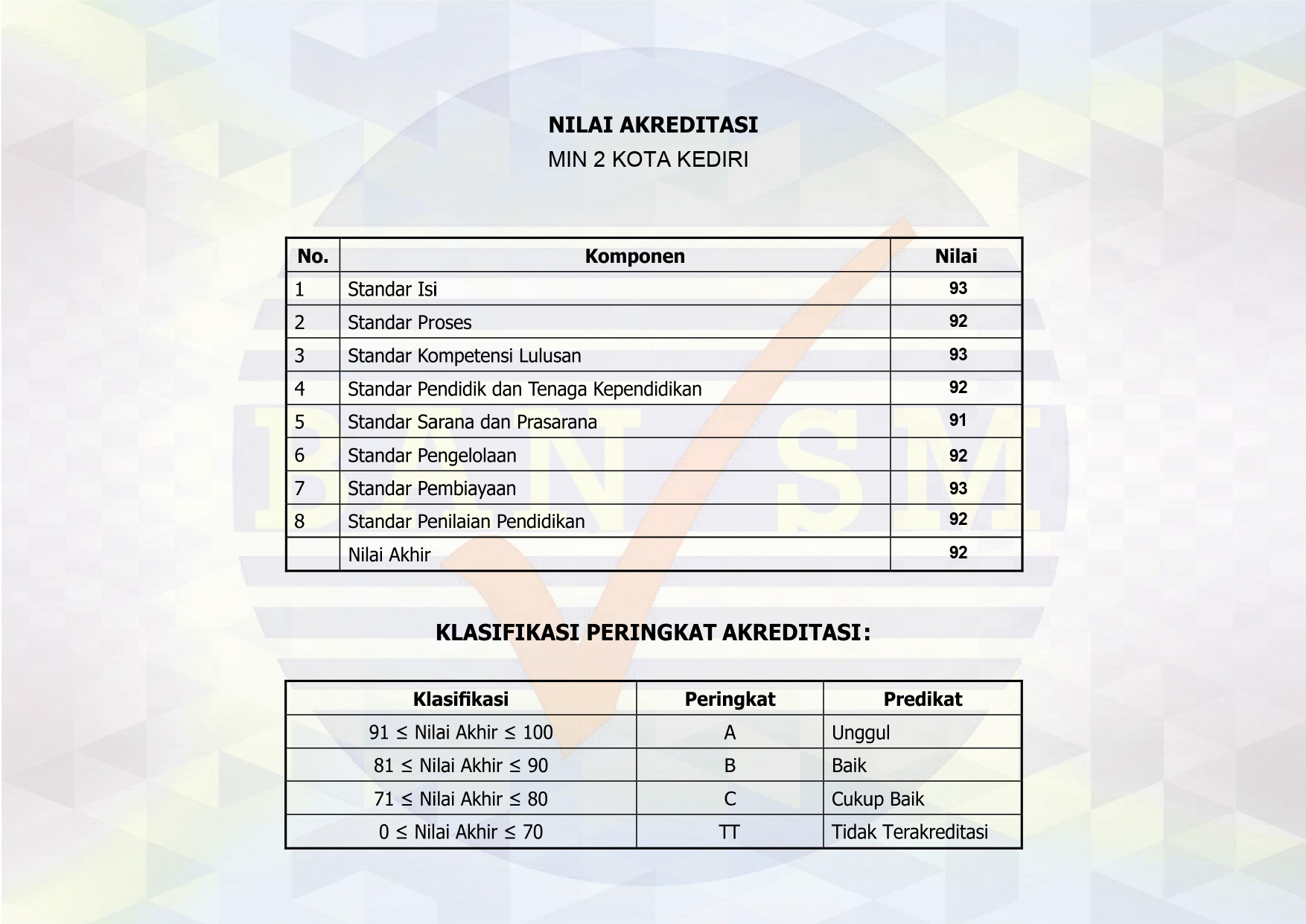Sertifikat Akreditasi Halaman 2